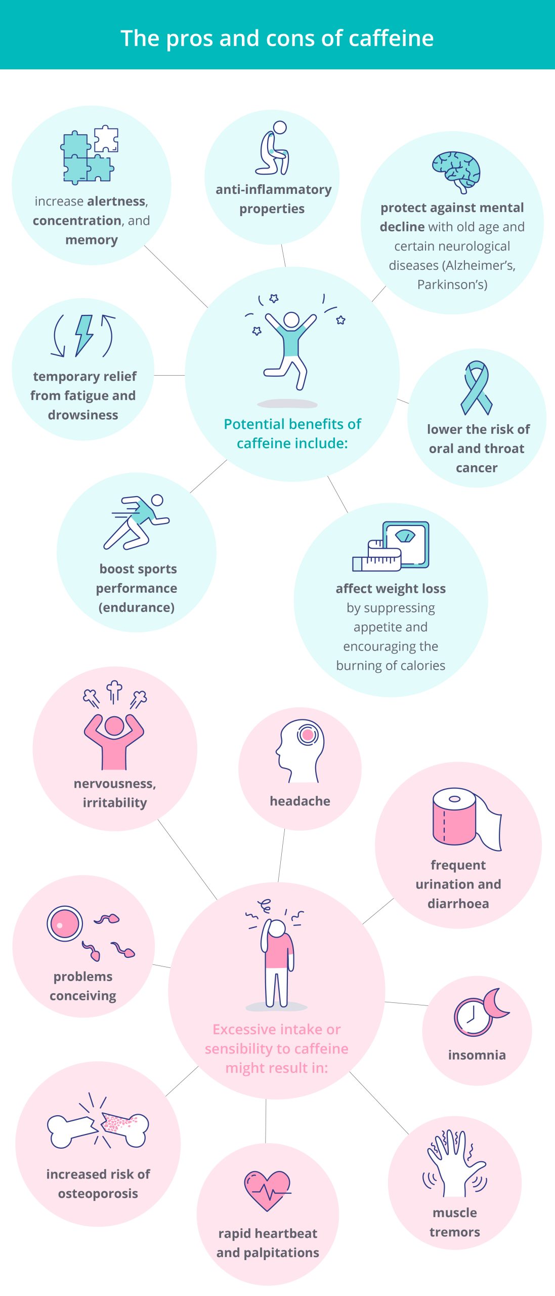 Pros and cons of caffeine