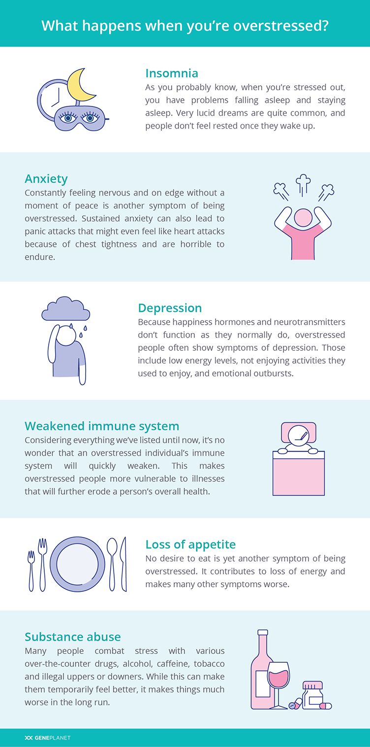 Shown what happens when you're overstressed