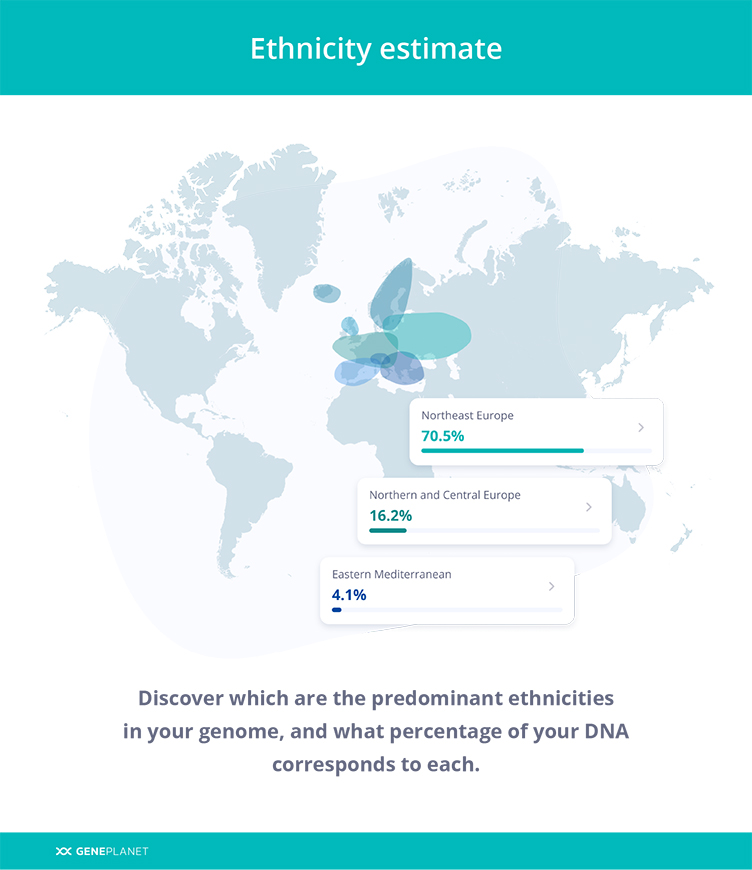 Ethnicity estimate