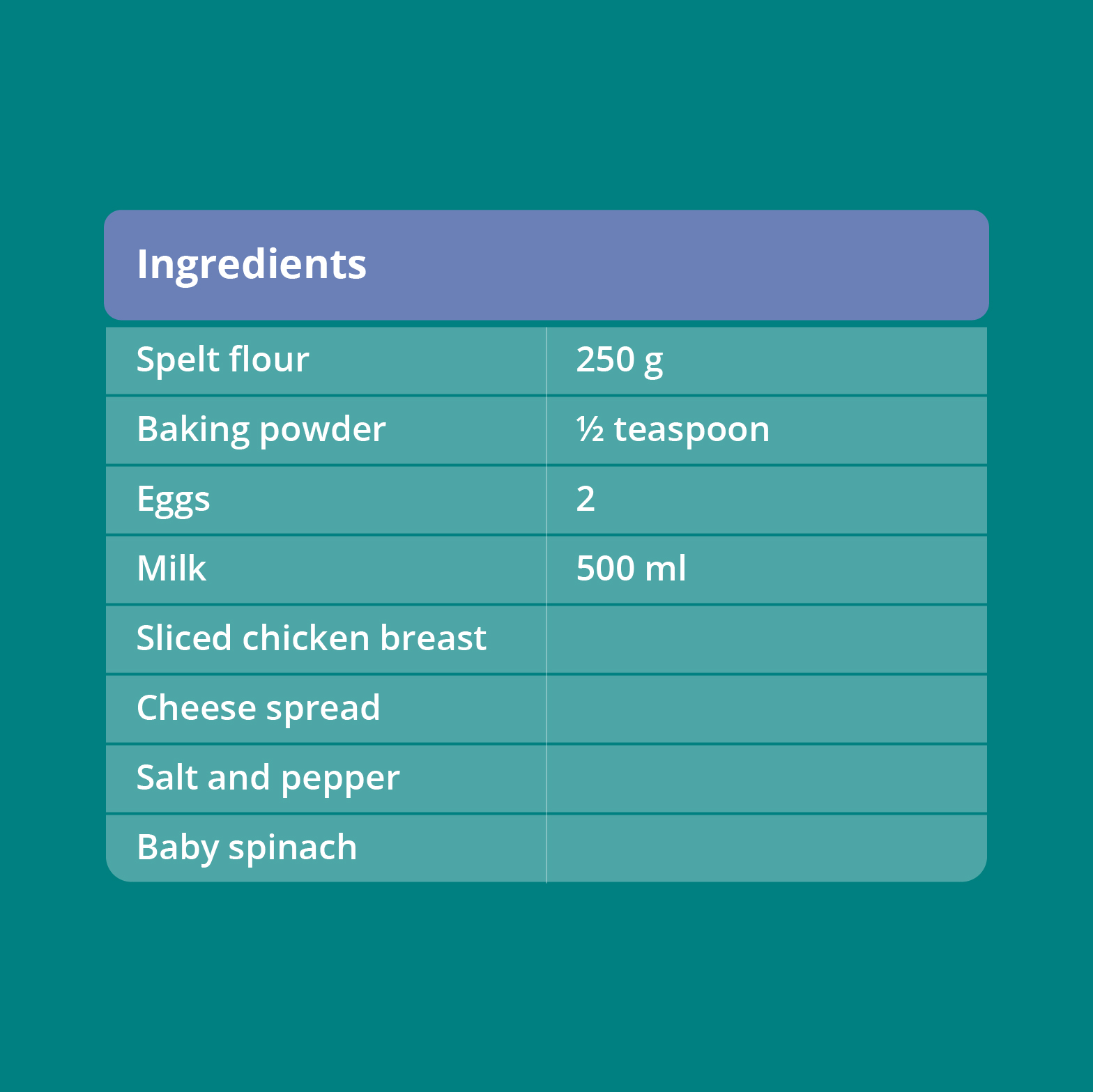 Ingredients for savoury pancakes