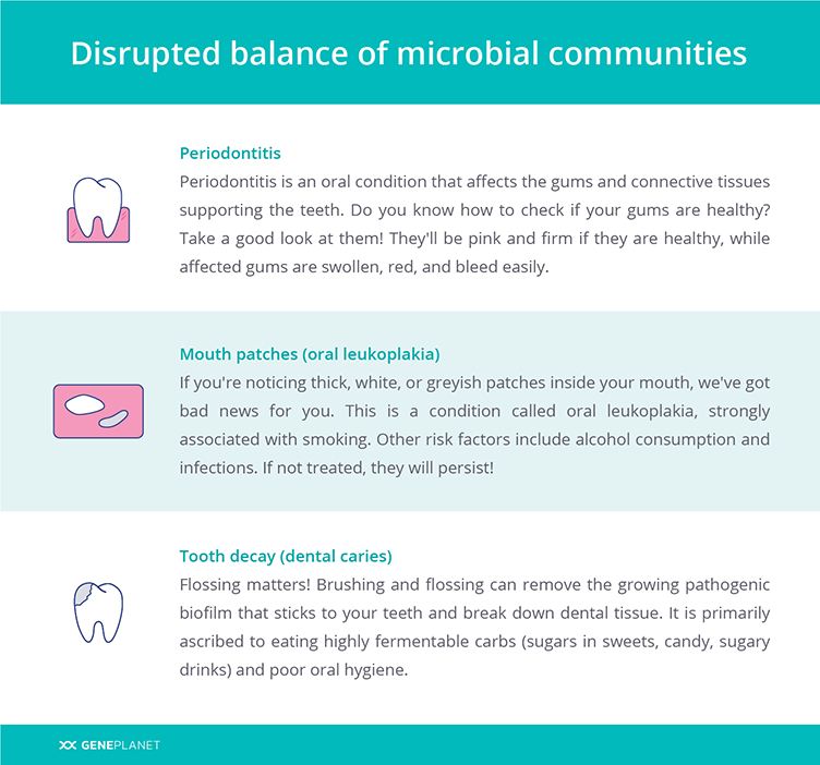 Disrupted balance of microbial communities