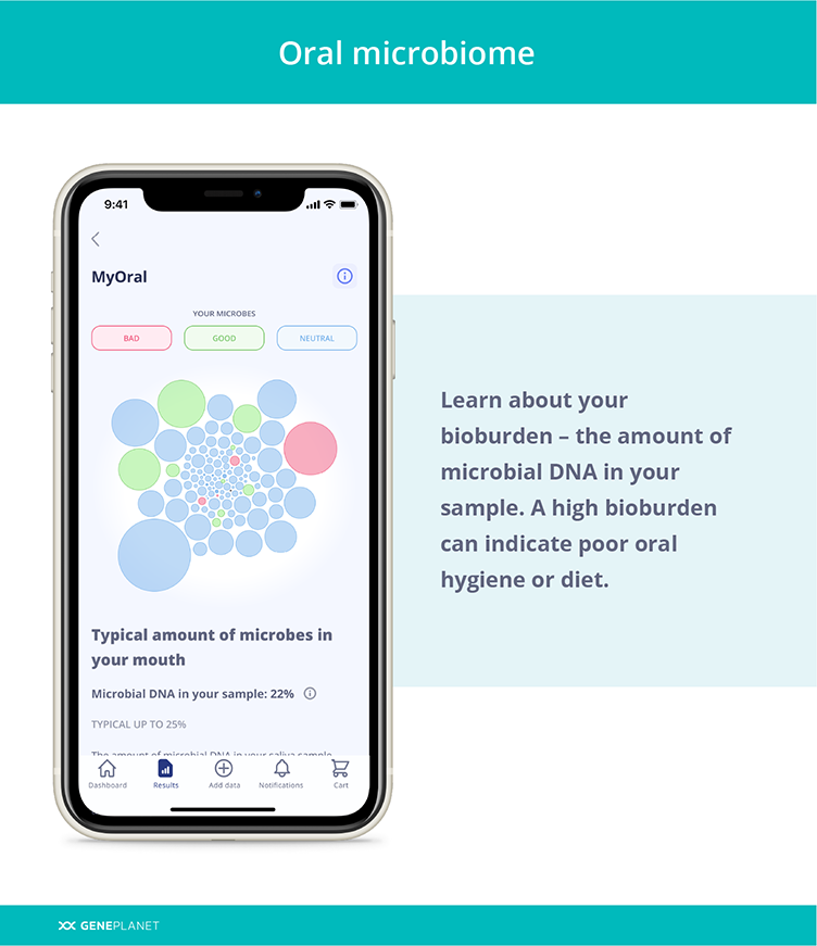 MyOral DNA test results shown on the GenePlanet's mobile app