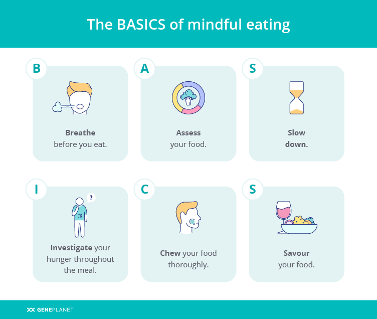 Explained the basics of mindful eating